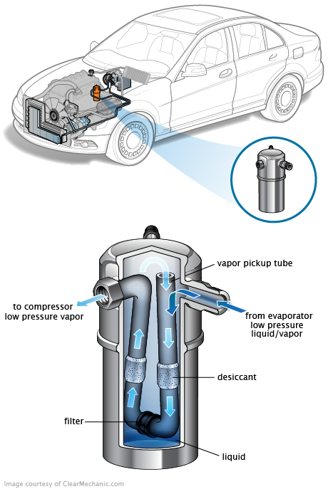 See B2A23 repair manual